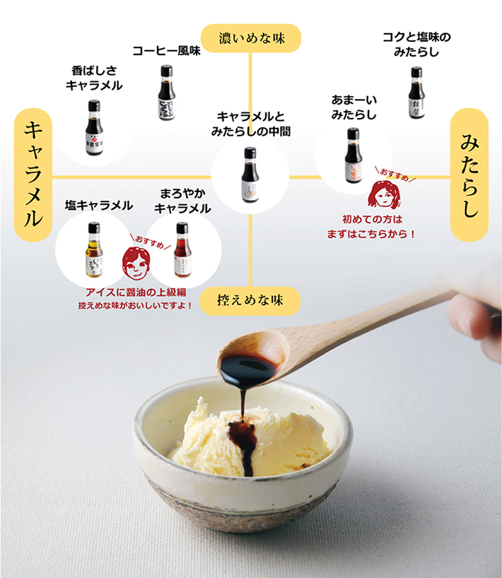 Х˥饢ˤξ