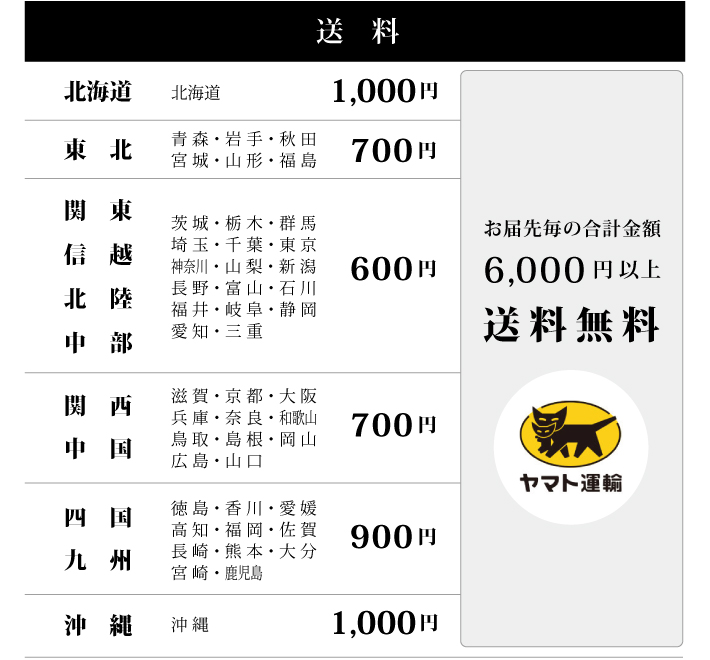 【送料,関税込】C ドゥ カルティエサングラス CT0014S偏光レンズ - etechreview.net