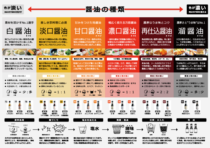 醤油と塩の関係 職人醤油 醤油を使い分けると 食はもっと楽しくなる