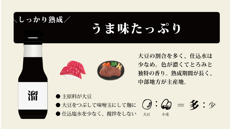 溜醤油 職人醤油 醤油を使い分けると 食はもっと楽しくなる